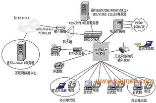 上海計算機網(wǎng)絡工程安裝首選——上海旗雷，專業(yè)可靠的網(wǎng)絡設備供應商