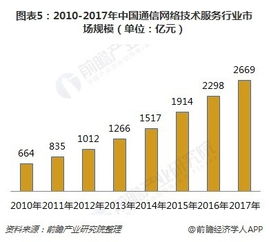 聯(lián)通回應4G降速傳聞 網(wǎng)絡技術服務只會提速，不會降速